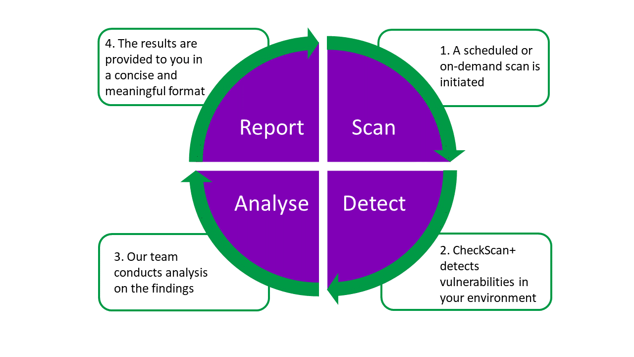 cyber security